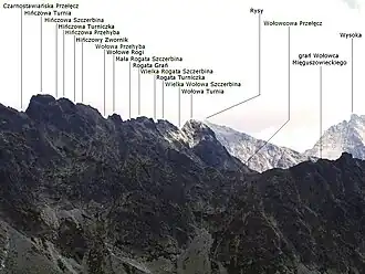 Blick vom Pass Vyšné Kôprovské sedlo