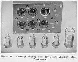 P2000 im „Würzburg“-Radargerät