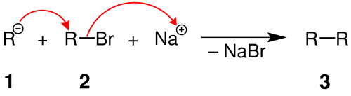Nebenreaktion der Wurtz-Fittig-Synthese