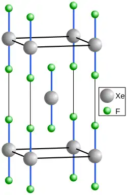 Kristallstruktur von Xenondifluorid