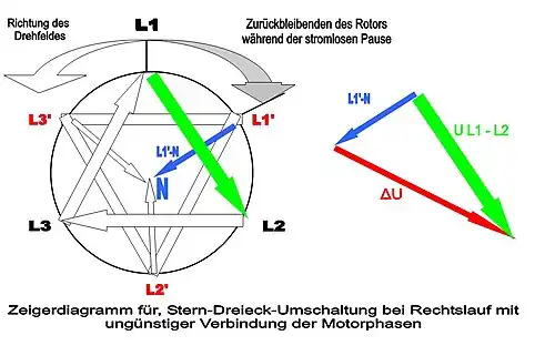 Zeigerdiagramm Ständer-/Läuferfeld-Spannungen