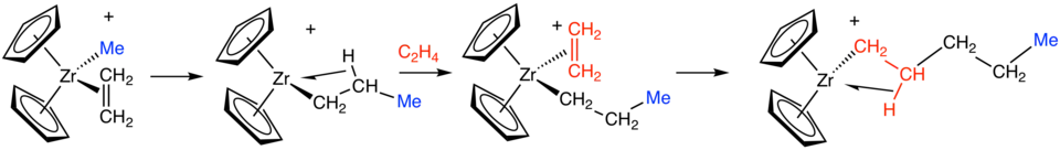 Vereinfachter Mechanismus der Ethylenpolymerisation