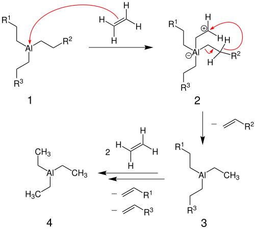 Reaktionsmechanismus der Ziegler-Alfen-Synthese