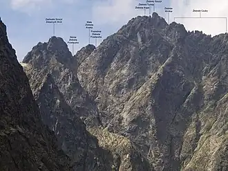 Die Zlobivá rechts der Bildmitte, hier polnisch Żłobisty Szczyt markiert