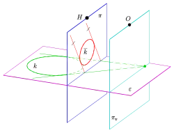 Zentralprojektion eines Kreises als Ellipse mit Tangenten