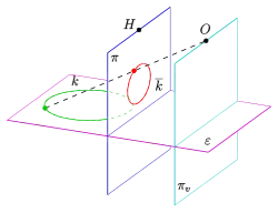 Zentralprojektion eines Kreises als Ellipse
