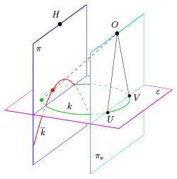 Zentralprojektion eines Kreises als Hyperbel
