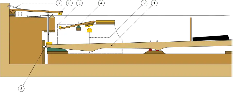 Spielmechanik der Zumpe’schen Tafelklaviere