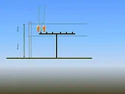Schematische Darstellung – Kordon – zwei Spanndrähte