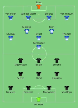 Aufstellung PEC Zwolle gegen Ajax Amsterdam
