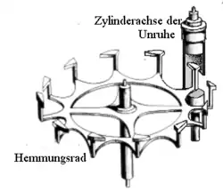 Zylinderhemmung
