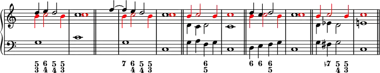 \new PianoStaff <<
<< % wegen Generalbass
\new Staff <<
\set Score.tempoHideNote = ##t
\tempo 4 = 160
\override Staff.TimeSignature.transparent = ##t
<<
\new Voice = "first"
\relative c''
{ \voiceOne d4 e d2 c1 \bar "||" s2. f4 ~ f e d2 c1 \bar "||" \tweak NoteHead.color #red \tweak Stem.color #red b4 \tweak NoteHead.color #red \tweak Stem.color #red c2 \tweak NoteHead.color #red \tweak Stem.color #red b4 \tweak NoteHead.color #red \tweak Stem.color #red c1 d4 c d2 c1 \bar "||" \tweak NoteHead.color #red \tweak Stem.color #red b4 \tweak NoteHead.color #red \tweak Stem.color #red c2 \tweak NoteHead.color #red \tweak Stem.color #red b4 \tweak NoteHead.color #red \tweak Stem.color #red c1 \bar "||" }
\new Voice = "second"
\relative c''
{ \voiceTwo \tweak NoteHead.color #red \tweak Stem.color #red b4 \tweak NoteHead.color #red \tweak Stem.color #red c2 \tweak NoteHead.color #red \tweak Stem.color #red b4 \tweak NoteHead.color #red \tweak Stem.color #red c1 \bar "||" s1 \tweak NoteHead.color #red \tweak Stem.color #red b4 \tweak NoteHead.color #red \tweak Stem.color #red c2 \tweak NoteHead.color #red \tweak Stem.color #red b4 \tweak NoteHead.color #red \tweak Stem.color #red c1 \bar "||" d,4 c d2 c1 \bar "||" \tweak NoteHead.color #red \tweak Stem.color #red b'4 \tweak NoteHead.color #red \tweak Stem.color #red c2 \tweak NoteHead.color #red \tweak Stem.color #red b4 \tweak NoteHead.color #red \tweak Stem.color #red c1 \bar "||" d,4 es d2 e!1 }
>>
>>
\new Staff <<
\override Staff.TimeSignature.transparent = ##t
\clef "bass"
\relative c' { g1 c s g c, g'4 a f g c,1 d4 e f g c,1 g'4 fis g2 c,1}
>>
>>
\new FiguredBass {
\figuremode { <5 3>4 <6 4> <5 4> <5 3> <_>1 <_> <7>4 <6 4> <5 4> <5 3> <_>1 <_>4 <_> <6 5> <_> <_>1 <6>4 <6> <6 5> <_> <_>1 <_>4 <7-> <5 4> <5 3> }
}
>> % wegen Generalbass
