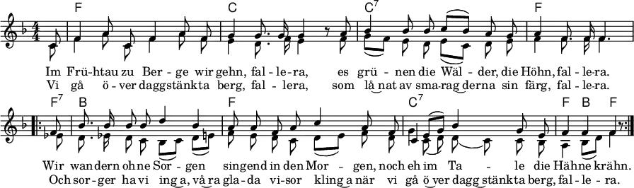 
% „Musik im Leben“, Bd. I, Moritz Diesterweg, 9. Auflage, 1960, S. 76
\header { tagline = ##f }
\paper { paper-width = 245\mm tagline = ##f }
\layout { indent = 0 \context { \Score \remove "Bar_number_engraver" } }
\language "deutsch"

global = { \key f \major \numericTimeSignature \time 4/4 \partial 8 \autoBeamOff }

chordNames = { \set Staff.midiInstrument = "acoustic guitar (nylon)" \germanChords
  \chordmode { \global \set chordChanges = ##t
  s8 | f,1 | c, | c,:7 | f,2. s8
  \repeat volta 2 { f,8:7 | b,1 | f, | c,:7 | f,4 b, f, s8 }
} }

soprano = \relative c' { \global
  c8 | f4 a8 c, f4 a8 f | g4 g8. g16 g4 r8
  a | b4 b8 b c [(b)] a g | a4 f8. f16 f4. \break
  \repeat volta 2 { f8 | b8. b16 b8 b d4 b |
    a8 a f a c4 a8 f | c4 e8 [(g)] b4 g8 e | f4 f f r8 }
}

alto = \relative c' { \global
  c8 | f4 a8 c, f4 a8 f | e4 d8. f16 e4 r8
  f | g ([f]) e d e ([c]) d e | f4 f8. f16 f4.
  \repeat volta 2 { es8 | d8. es16 d8 c b ([c]) d ([e]) |
    f e d c d ([e]) f d | g4 c,8 (d) d (c) c b | a4 b8 ([d]) f4 r8 }
}

verseSV = \lyricmode {
  Vi gå ö -- ver dagg -- stänk -- ta berg, fal -- le -- ra,
  som lå~nat av sma -- rag~der -- na sin färg, fal -- le -- ra.
  Och sor -- ger ha vi ing~a,
  vå~ra gla -- da vi -- sor kling~a
  när vi gå ö~ver dagg~stänk -- ta berg, fal -- le -- ra. }
verseDE = \lyricmode {
  Im Frü -- htau zu Ber -- ge wir gehn, fal -- le -- ra,
  es grü -- nen die Wäl -- der, die Höhn, fal -- le -- ra.
  Wir wan -- dern oh -- ne Sor -- gen
  sin -- gend in den Mor -- gen,
  noch eh im Ta -- le die Häh -- ne krähn.
}

\score {
  \new ChoirStaff <<
    \new ChordNames \chordNames
    \new Staff \with { \consists "Merge_rests_engraver" midiInstrument = "acoustic guitar (nylon)" }
    <<
      \new Voice = "soprano" { \voiceOne \soprano }
      \new Voice = "alto" { \voiceTwo \alto }
    >>
    \new Lyrics \lyricsto "soprano" \verseDE
    \new Lyrics \lyricsto "alto" \verseSV
  >>
  \layout { }
}
\score { \unfoldRepeats { << \chordNames \\ \soprano \\ \alto >> }
  \midi { \tempo 4=105 }
}
