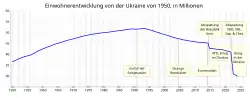 In der Grafik geht die Achse für das Alter von 40 bis 55 Jahren und beginnt im Jahr 1950