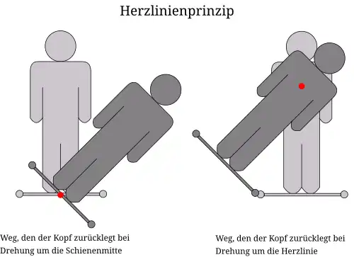 Herzlinienprinzip