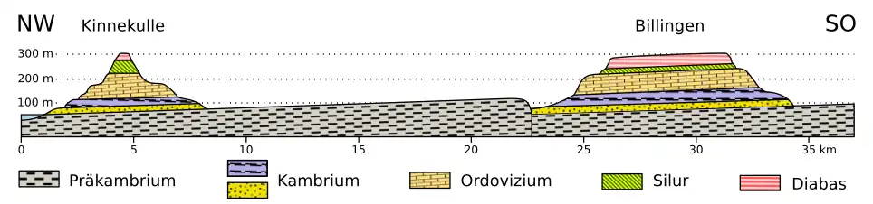 Gesteinsschichten im Profil und der Draufsicht 1)