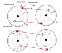 Blockieren bei unterschiedlichen Radien