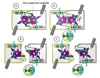 Zweistellungsverschluss (Entkuppeln)