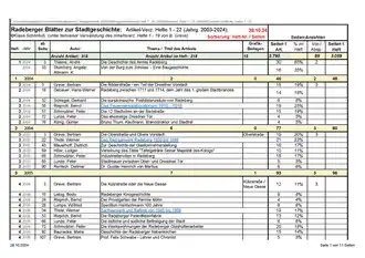 Radeberger Blätter zur Stadtgeschichte H. 1 - 22, Stand 20241028, vollst. Artikel-Verzeichnis
